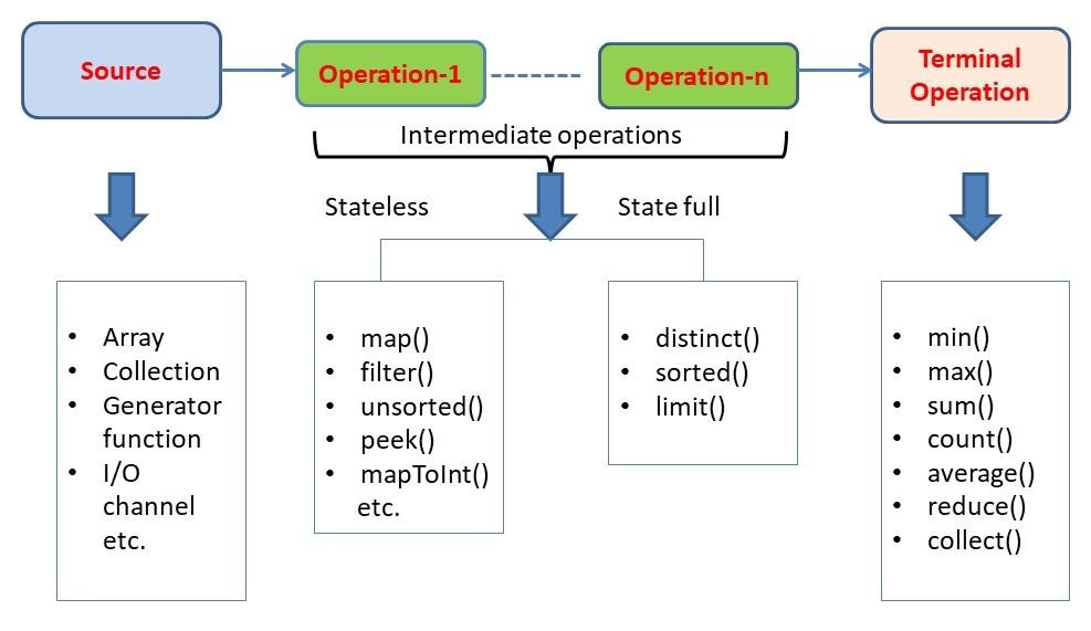 GitHub Moeen775 stream api Stream API