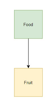 Python Inherit Class From Another File