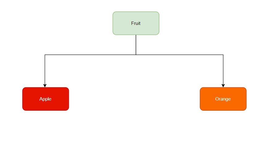 Advanced Python Classes