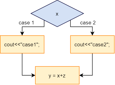 Source Code Based Model