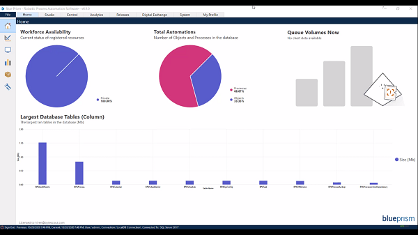 blue prism stock valuation