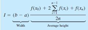 Trapezoidal Rule Multiple Application