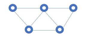 Graph C++