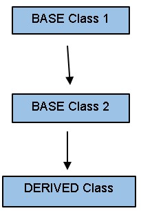 All You Need to Know About Inheritance in C++ - PDF.co