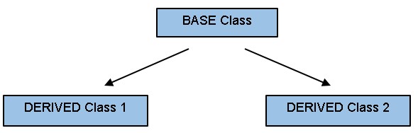 How to Code in C++