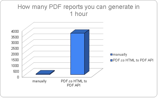 Generator API - Create PDF from Scratch, HTML to PDF, Email to PDF, Image or Doc to PDF - PDF.co