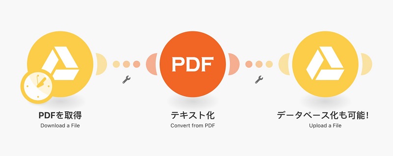 PDF Automation - PDF to Text