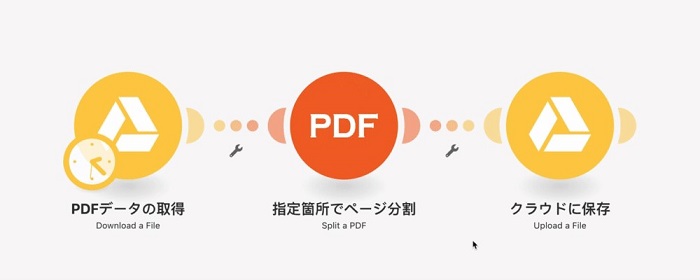 PDF Automation Split Large PDF