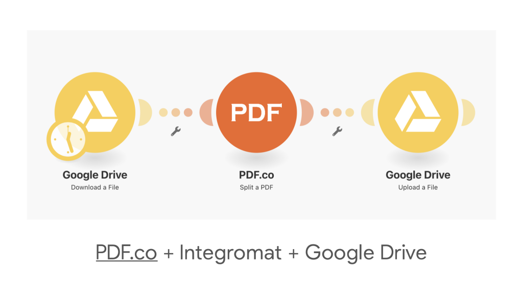 PDF>co Workflow screenshot
